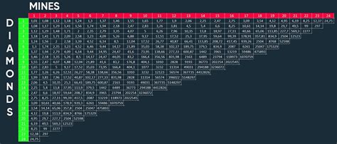 stake mines payout